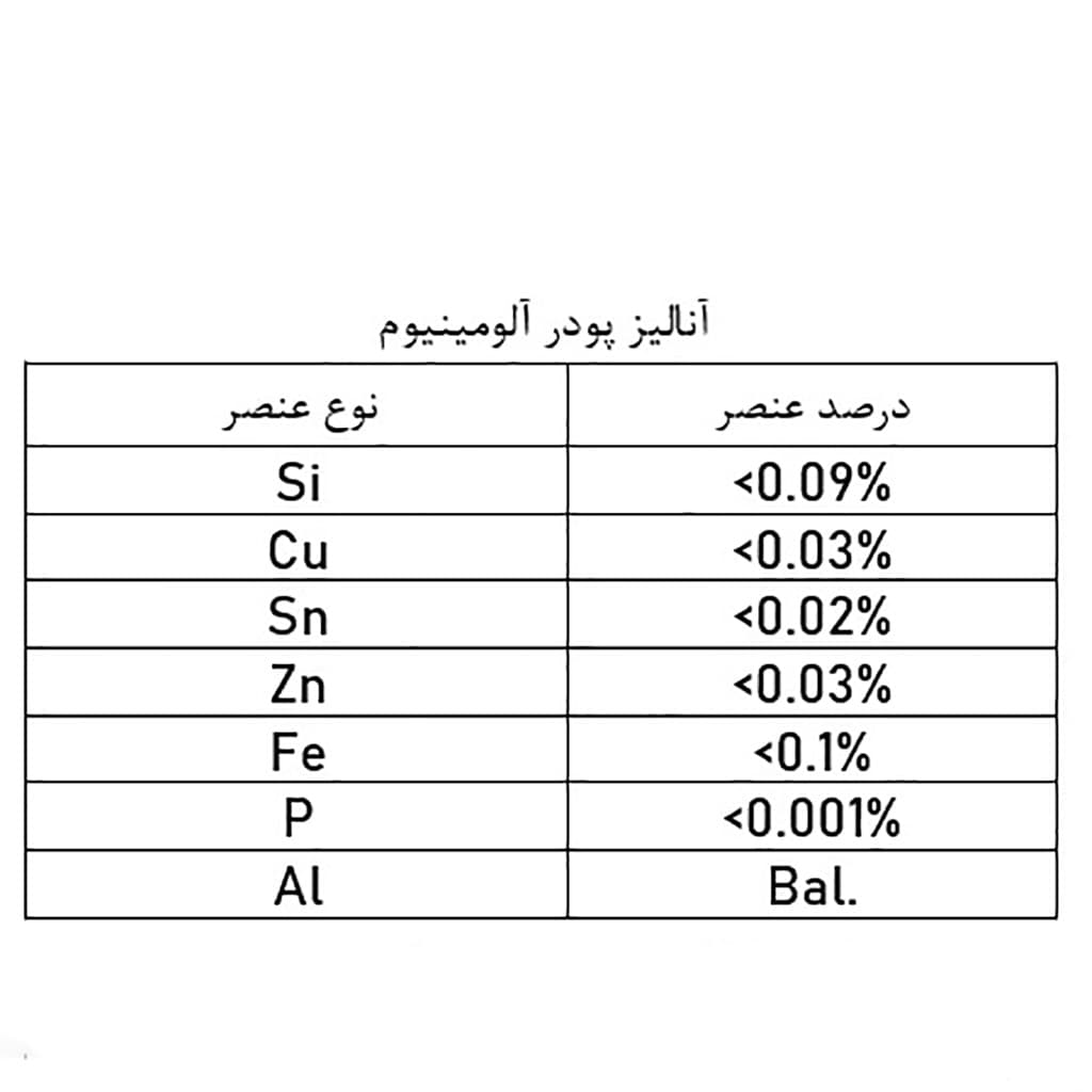 پودر آلومینیوم اتمایز — تصویر ۷