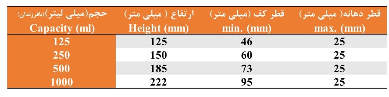 پی ست یا آبفشان پلاستیکی — تصویر ۱۲