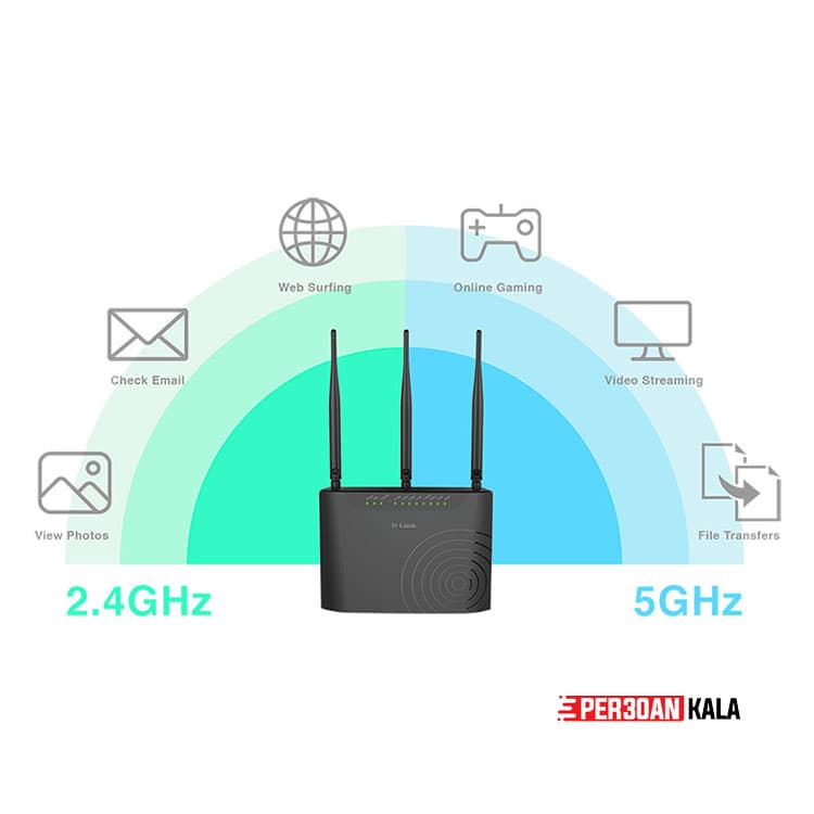 مودم روتر ADSL2/VDSL2 بی سیم دی-لینک مدل DSL-2870A — تصویر ۷
