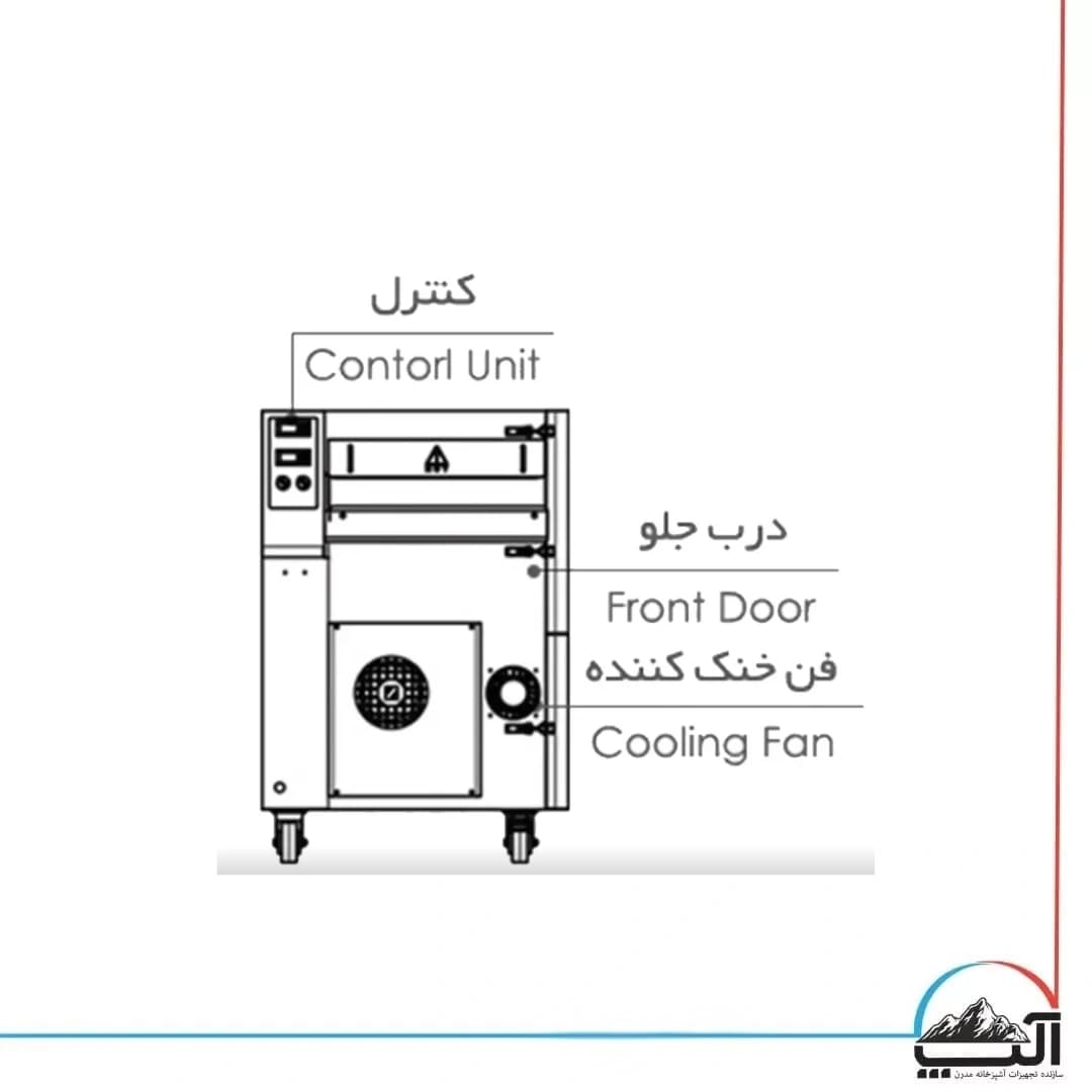 فر پیتزا ریلی دهنه 50 نوژن 2030S — تصویر ۵