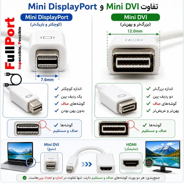 مبدل Mini DVI به HDMI Generic مدل MDH-100 — تصویر ۵