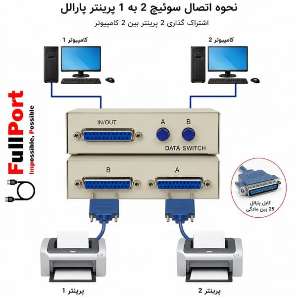 سوئیچ انتقال دیتا پارالل ۲ به ۱ دستی FENGJIE مدل FJ-25-2 — تصویر ۳