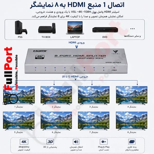 اسپلیتر HDMI 1×8 واصل مدل VSL-4K-108H — تصویر ۳