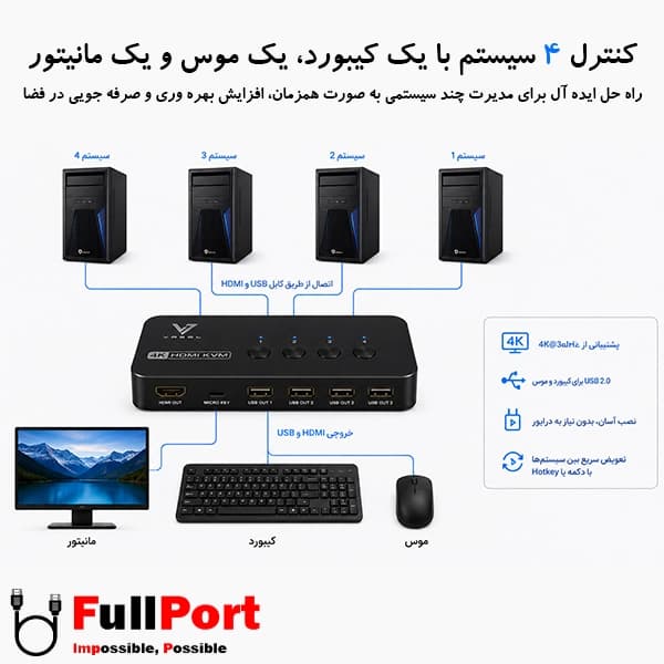 سوئیچ کی وی ام 4 خروجی دستی HDMI+USB واصل مدل VSL-HK401 — تصویر ۳