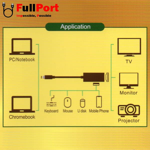 مبدل Type-C به HDMI+USB3.0 فرانت مدل FN-UC2HU300 — تصویر ۶