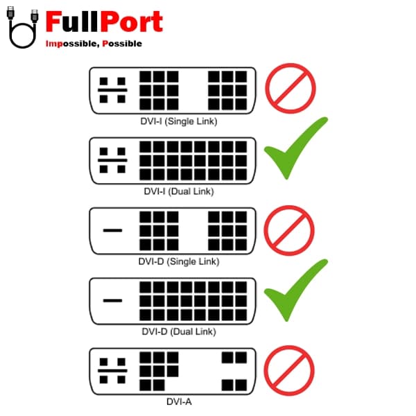 مبدل DVI-D+I به HDMI فرانت مدل FN-HAD24 — تصویر ۴