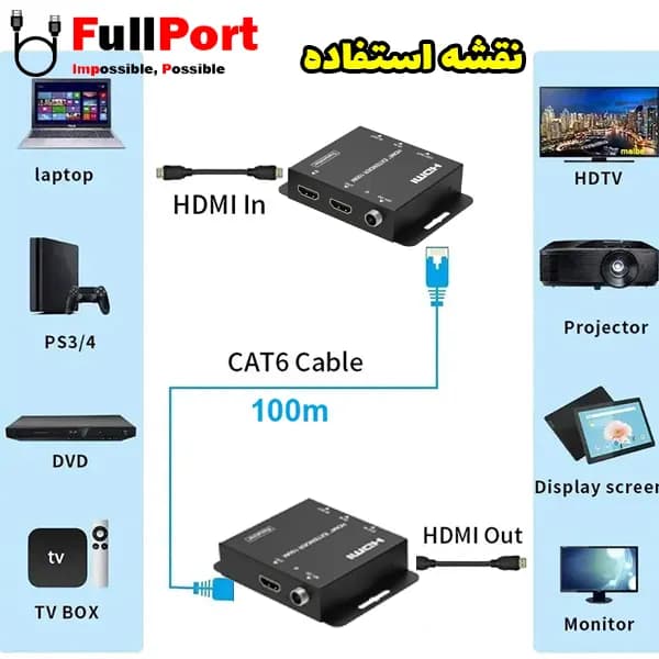 توسعه دهنده HDMI روی کابل شبکه 100 متر فرانت مدل FN-E2100 — تصویر ۳