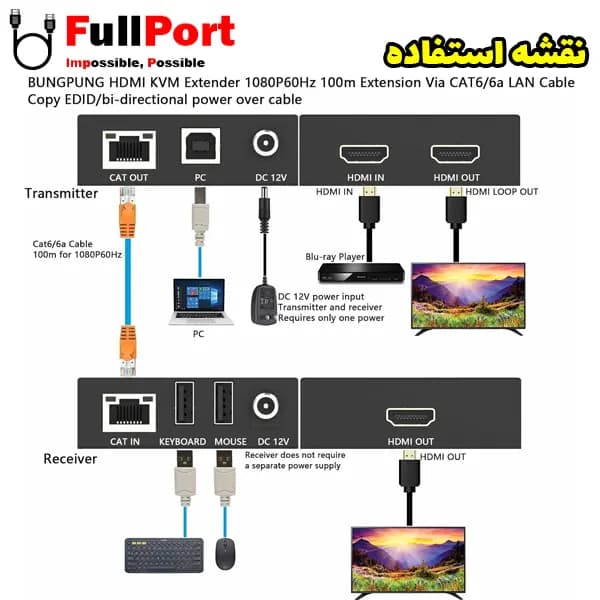 توسعه دهنده HDMI روی کابل شبکه 100 متر فرانت مدل FN-EK100 — تصویر ۳