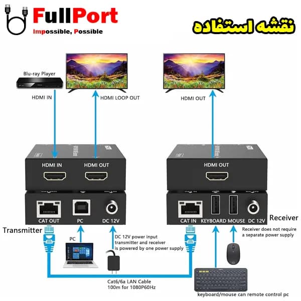 توسعه دهنده HDMI روی کابل شبکه 100 متر فرانت مدل FN-EK100 — تصویر ۴