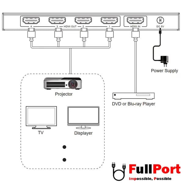 اسپلیتر 4 پورت HDMI ورژن 1.4 فرانت مدل FN-V134 — تصویر ۳