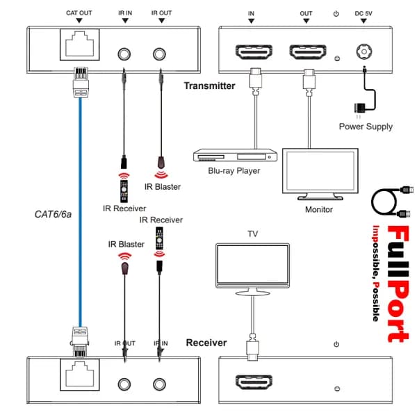 توسعه دهنده HDMI روی کابل شبکه 50 متر فرانت مدل FN-E195 — تصویر ۳