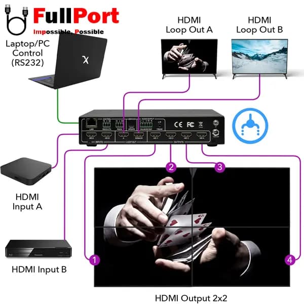 سوئیچ ویدئو وال HDMI 2*4 فرانت مدل FN-W204 — تصویر ۳
