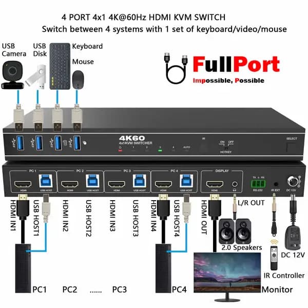 سوئیچ کی وی ام 4 خروجی اتومات HDMI+USB فرانت مدل FN-K3H41 — تصویر ۳