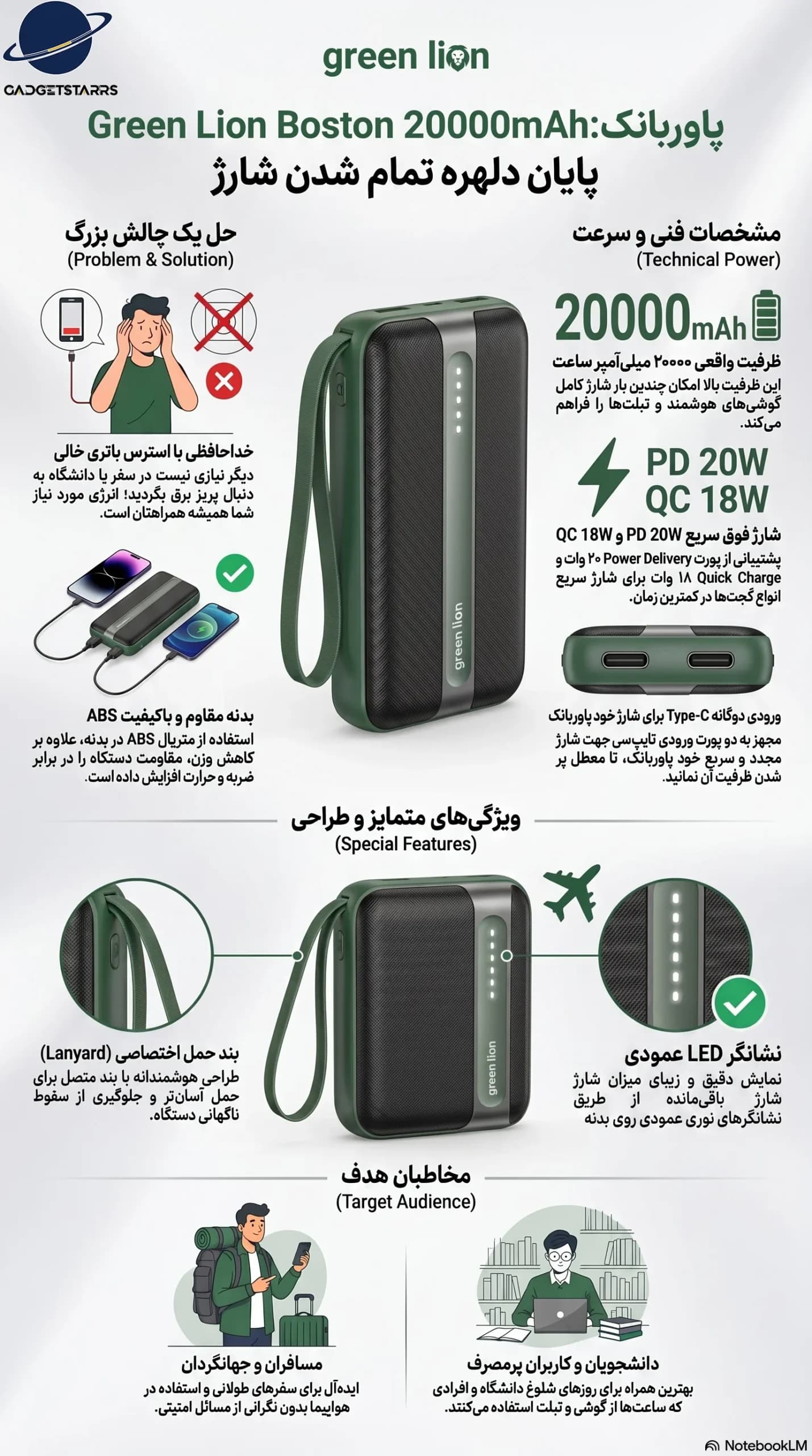 پاوربانک گرین لاین مدل Boston ظرفیت 20000 میلی آمپر ساعت — تصویر ۸