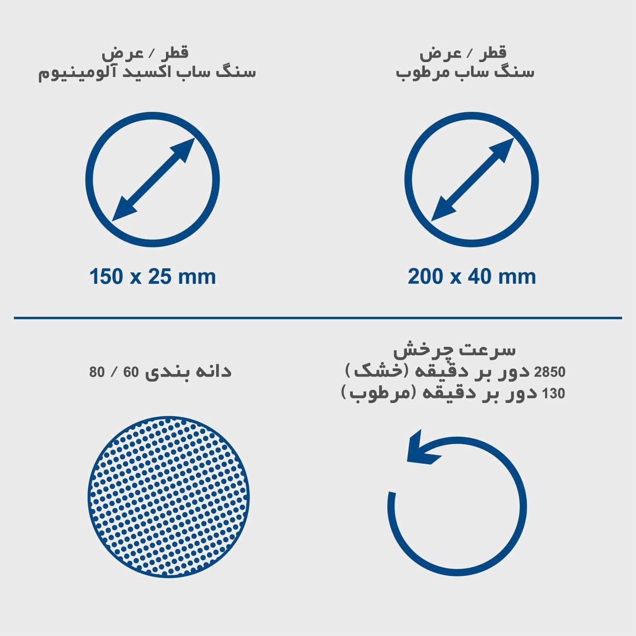 سنگ رومیزی افقی و عمودی شپخ مدل BG200W — تصویر ۵