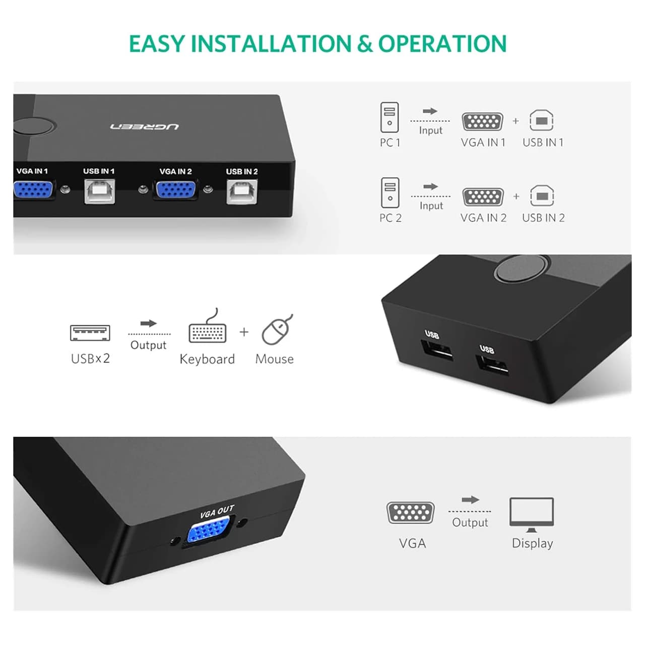 سوییچ 2 پورت USB KVM یوگرین UGREEN مدل 30357 — تصویر ۱۲