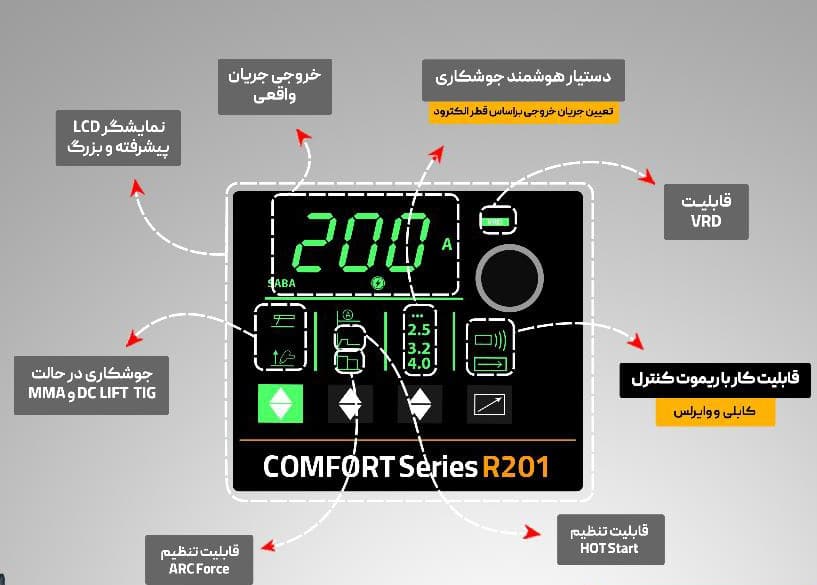 دستگاه جوش اینورتر 200 آمپر صباالکتریک COMFORT SERIES R 201 — تصویر ۹
