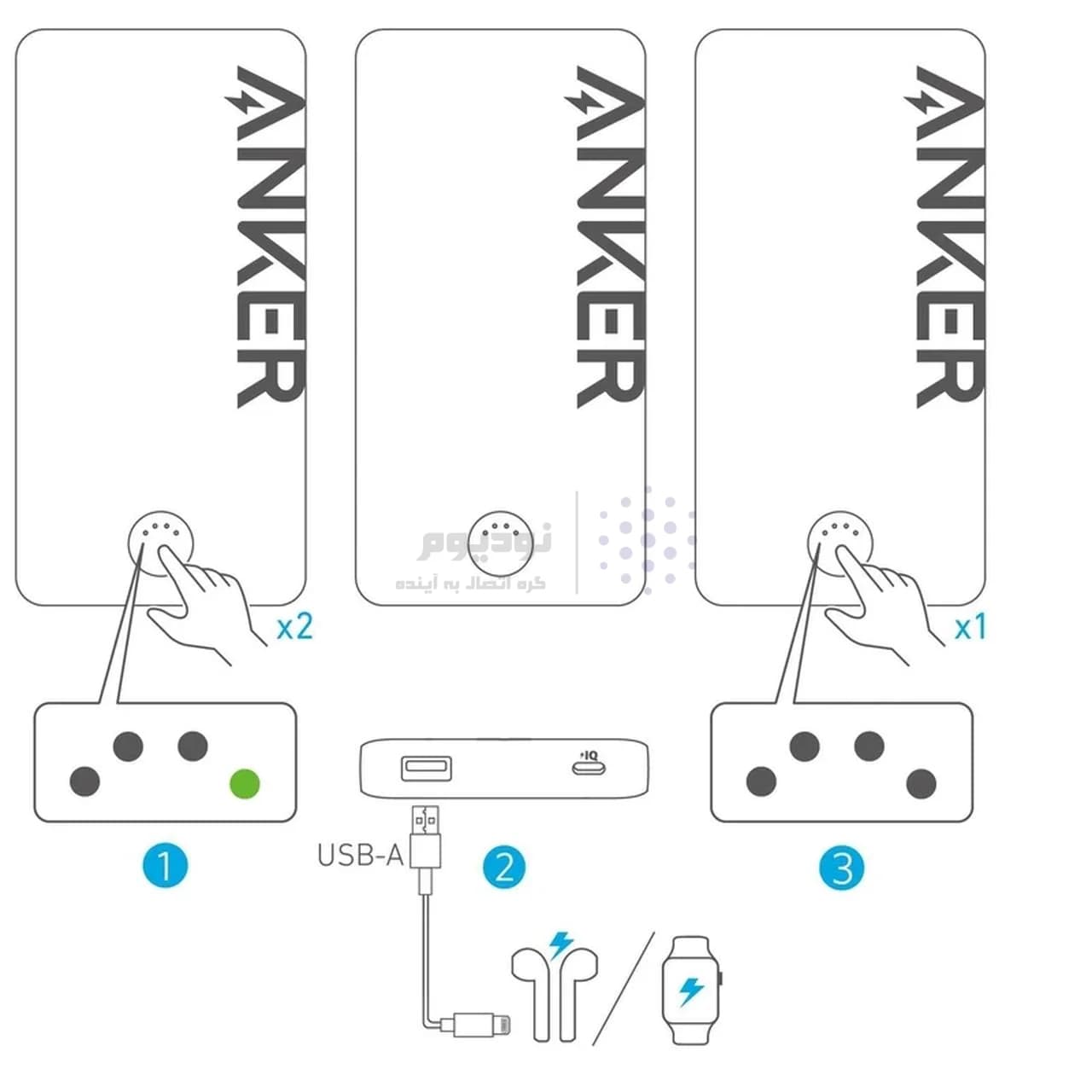 پاوربانک فست شارژ Anker 10000mAh مدل A1334H21 12W – سفید (گارانتی 18 ماهه شرکتی) — تصویر ۷