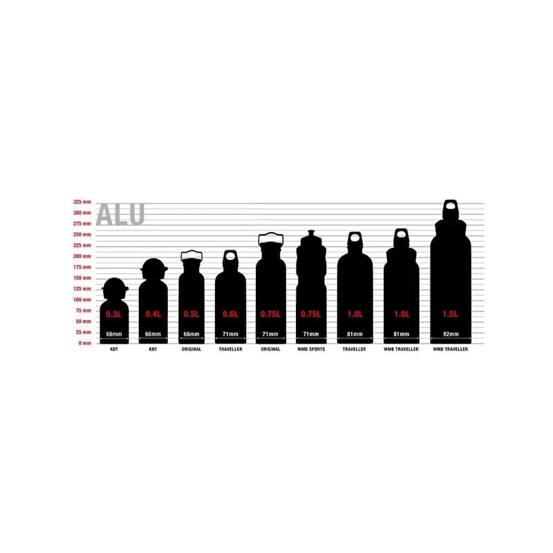 قمقمه سیگ مدل اسپرت -Sigg Water Bottle Sports 0.75 L — تصویر ۵