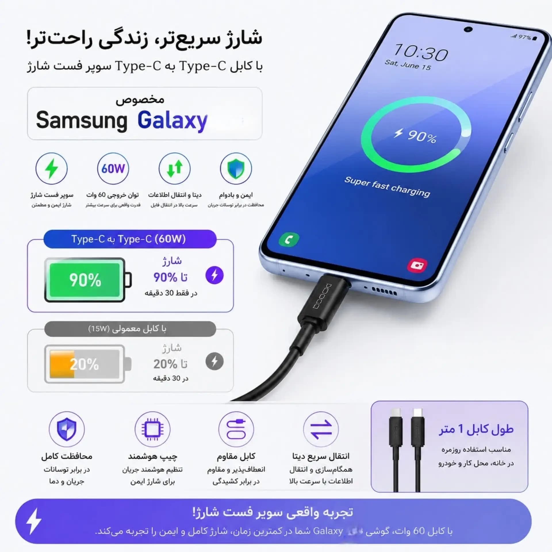 کابل شارژ توکی مدل Galaxy A53 ظرفیت 1M | USB-C | 60W — تصویر ۴