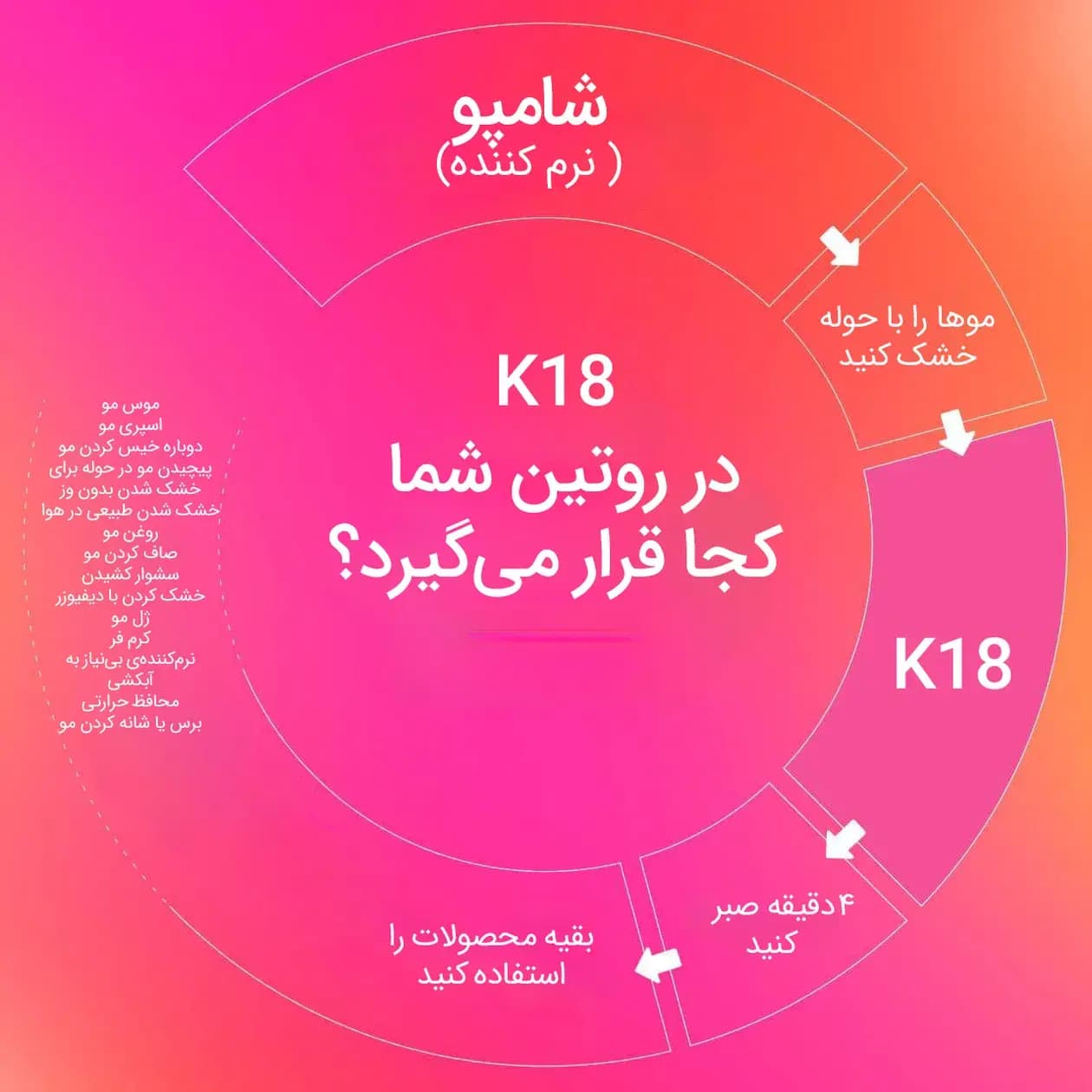 ماسک مو ترمیم‌ کننده مولکولی K18 — تصویر ۱۲