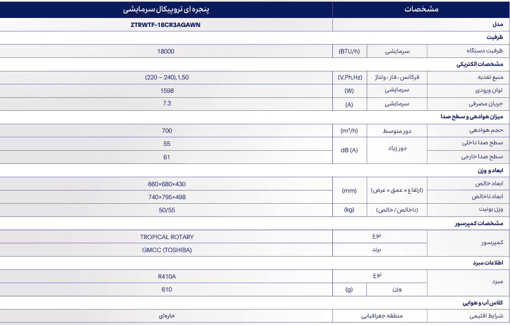 کولر گازی پنجره ای زانتی 18000 حاره ای فقط سرد روتاری تروپیکال T3 دور ثابت مدل ZTRWTF-18CR3AGAWN — تصویر ۷