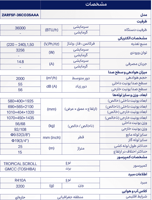 کولر گازی ایستاده زانتی 36000 حاره ای فقط سرد اسکرول تروپیکال T3دور ثابت مدل ZARFSF-36CO3SAAA — تصویر ۳