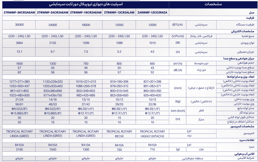 کولر گازی زانتی 18000 حاره ای فقط سرد روتاری تروپیکال T3دور ثابت مدل ZTRWMF-18CR3AEAW — تصویر ۶