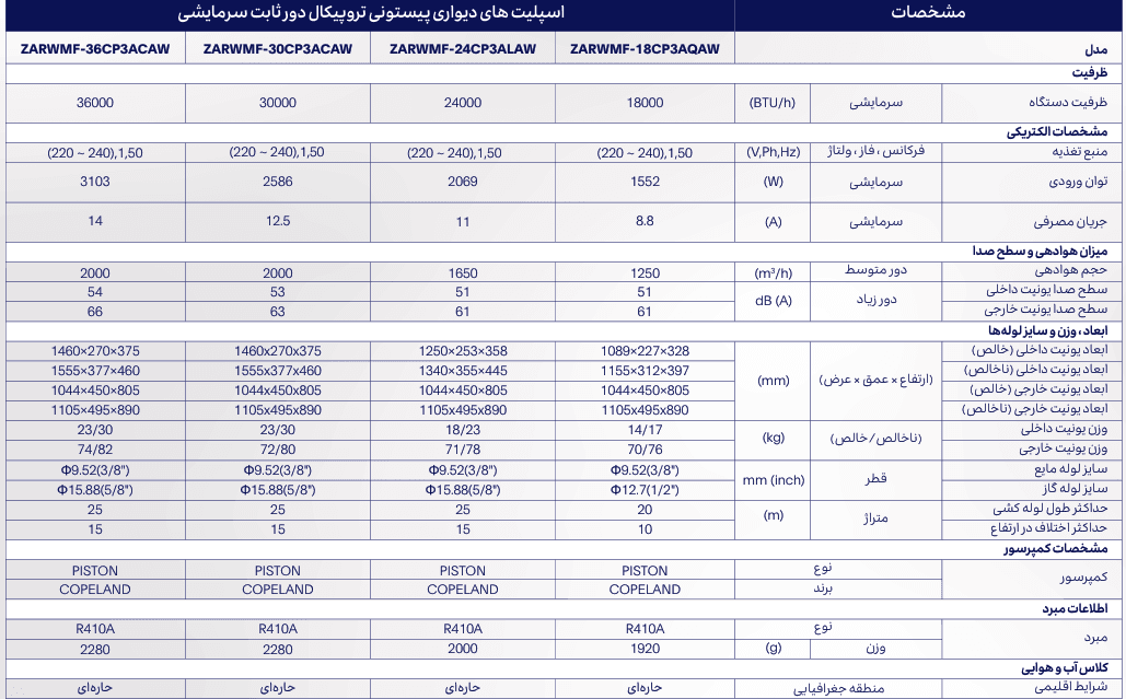 کولر گازی زانتی 24000 حاره ای فقط سرد پیستونی تروپیکال T3دور ثابت مدل ZARWMF-24CP3ALAW — تصویر ۶