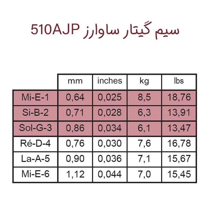سیم گیتار Savarez مدل 510AJP های تنشن اصل فرانسه — تصویر ۴