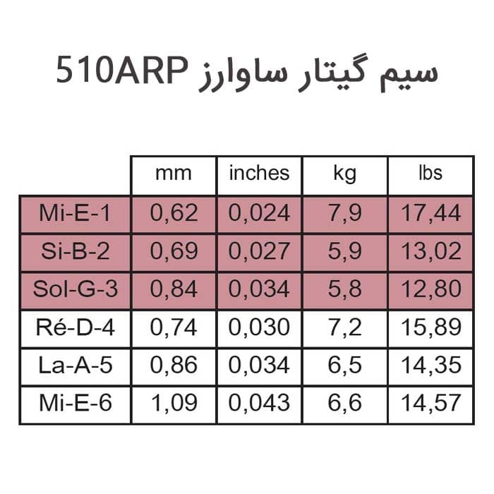 سیم گیتار Savarez مدل 510ARP نرمال تنشن اصل فرانسه — تصویر ۶