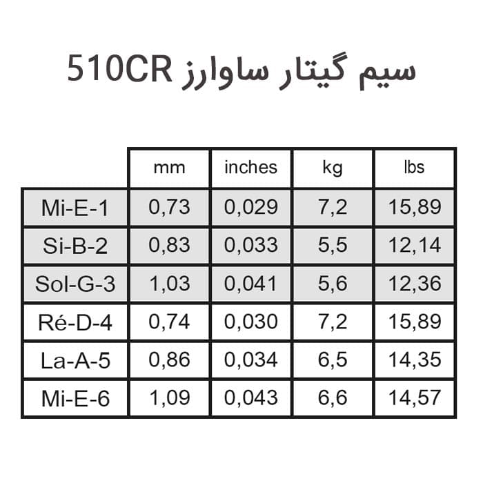 سیم گیتار SAVAREZ مدل 510CR نرمال تنشن اصل فرانسه — تصویر ۵