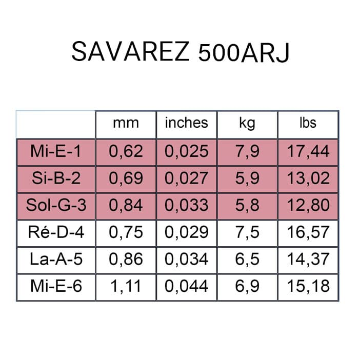 سیم گیتار SAVAREZ مدل 500ARJ میکس تنشن اصل فرانسه — تصویر ۳
