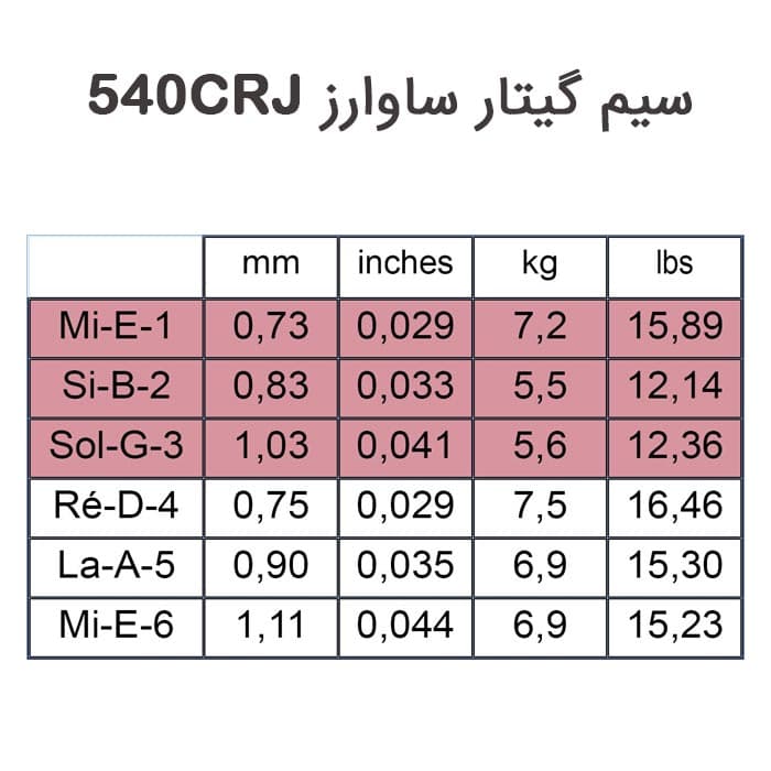 سیم گیتار Savarez مدل 540CRJ میکس تنشن اصل فرانسه — تصویر ۵