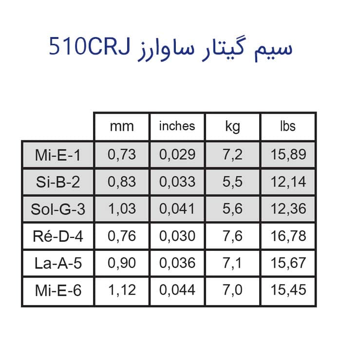 سیم گیتار Savarez مدل 510CRJ میکس تنشن اصل فرانسه — تصویر ۵