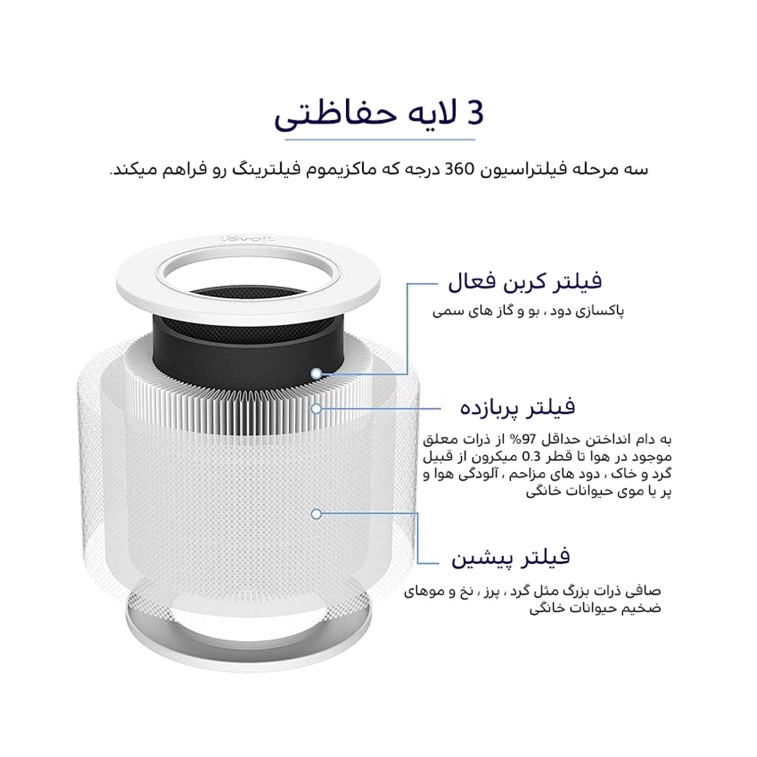 فیلتر جایگزین تصفیه هوا مناسب مدل LEVOiT Core Mini — تصویر ۸