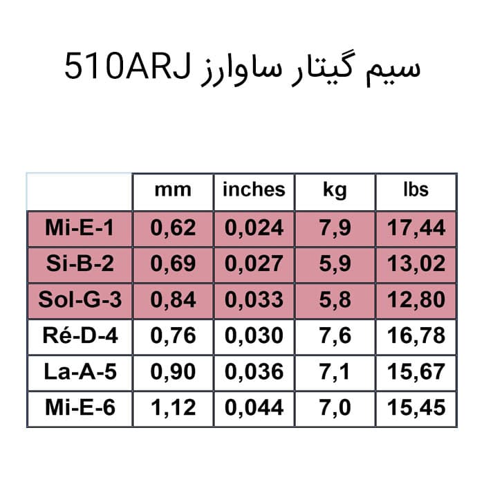 سیم گیتار Savarez مدل 510ARJ میکس تنشن اصل فرانسه — تصویر ۴