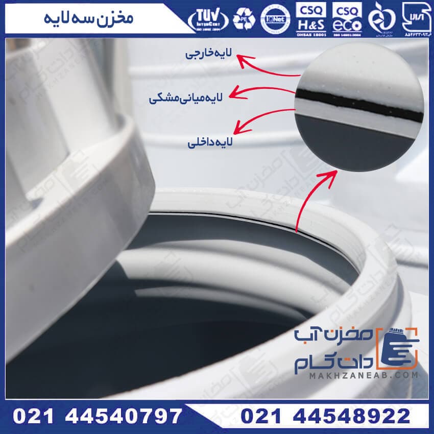 مخزن پلاستیکی 220 لیتری سه لایه عمودی پلاستونیک — تصویر ۵