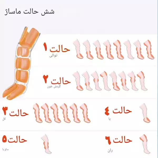 ماساژور پا ارس مدل ARES RS A101 — تصویر ۹