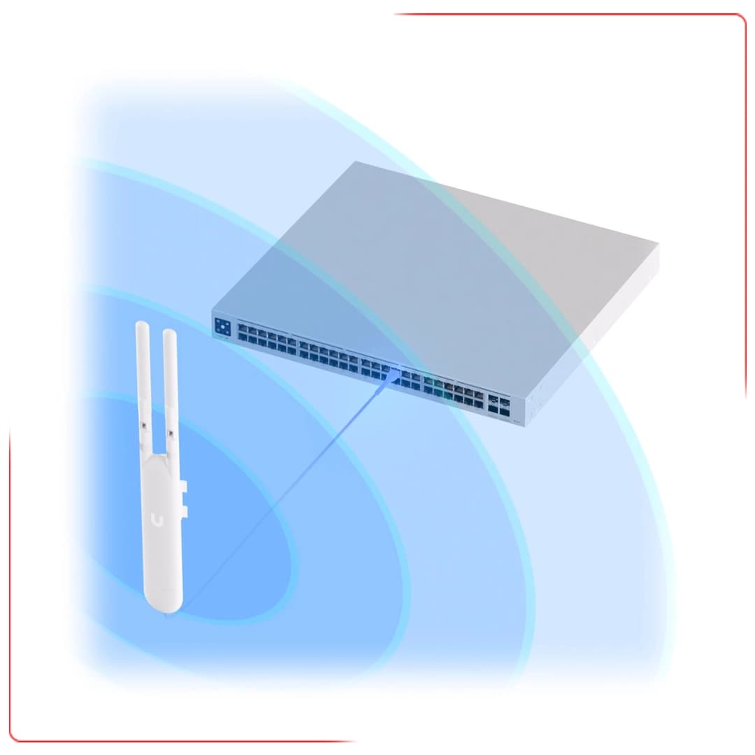 اکسس پوینت یوبیکیوتی مدل UniFi UAP AC Mesh — تصویر ۸