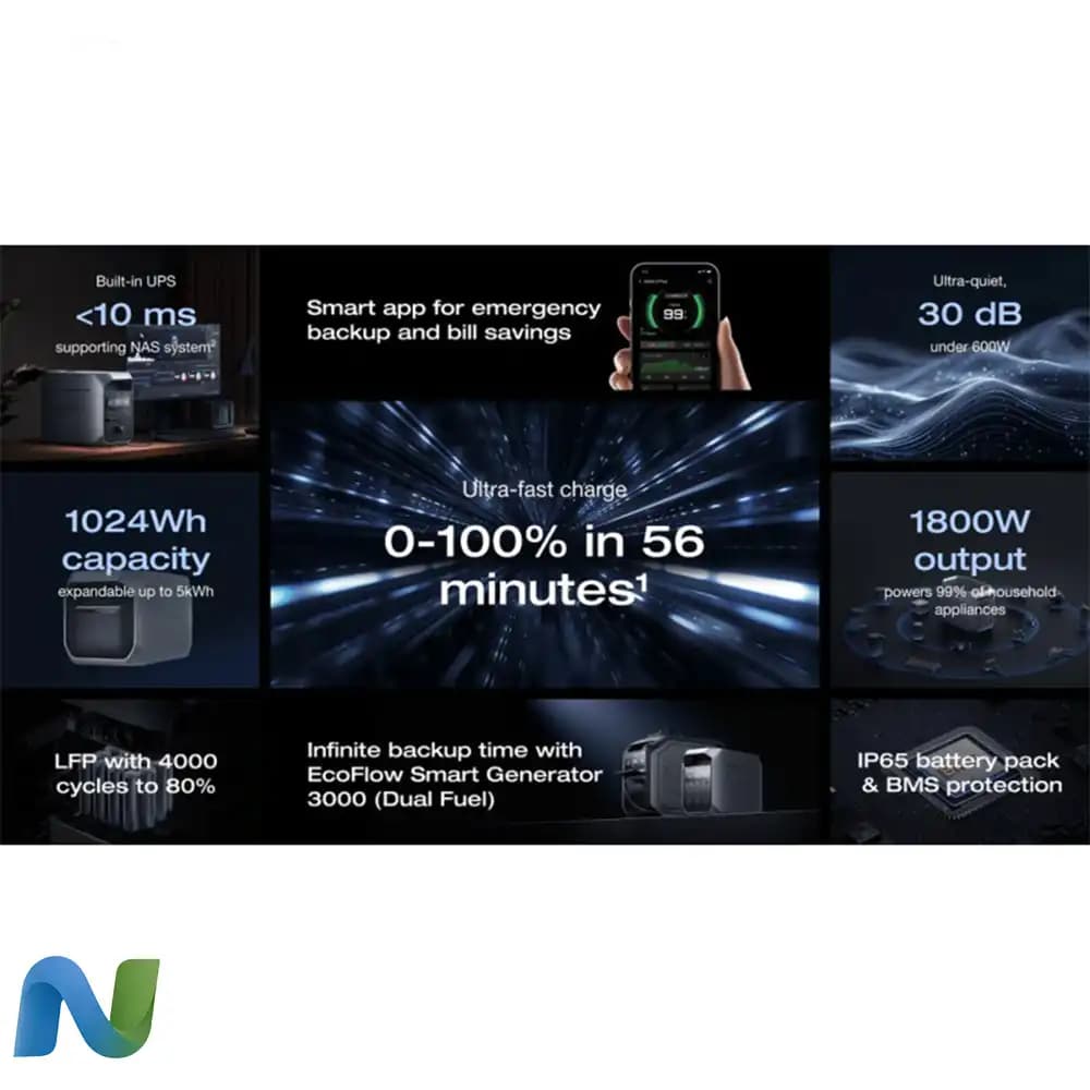 پاور استیشن قابل حمل 1024 وات اکو فلو EcoFlow مدل DELTA 3 — تصویر ۷