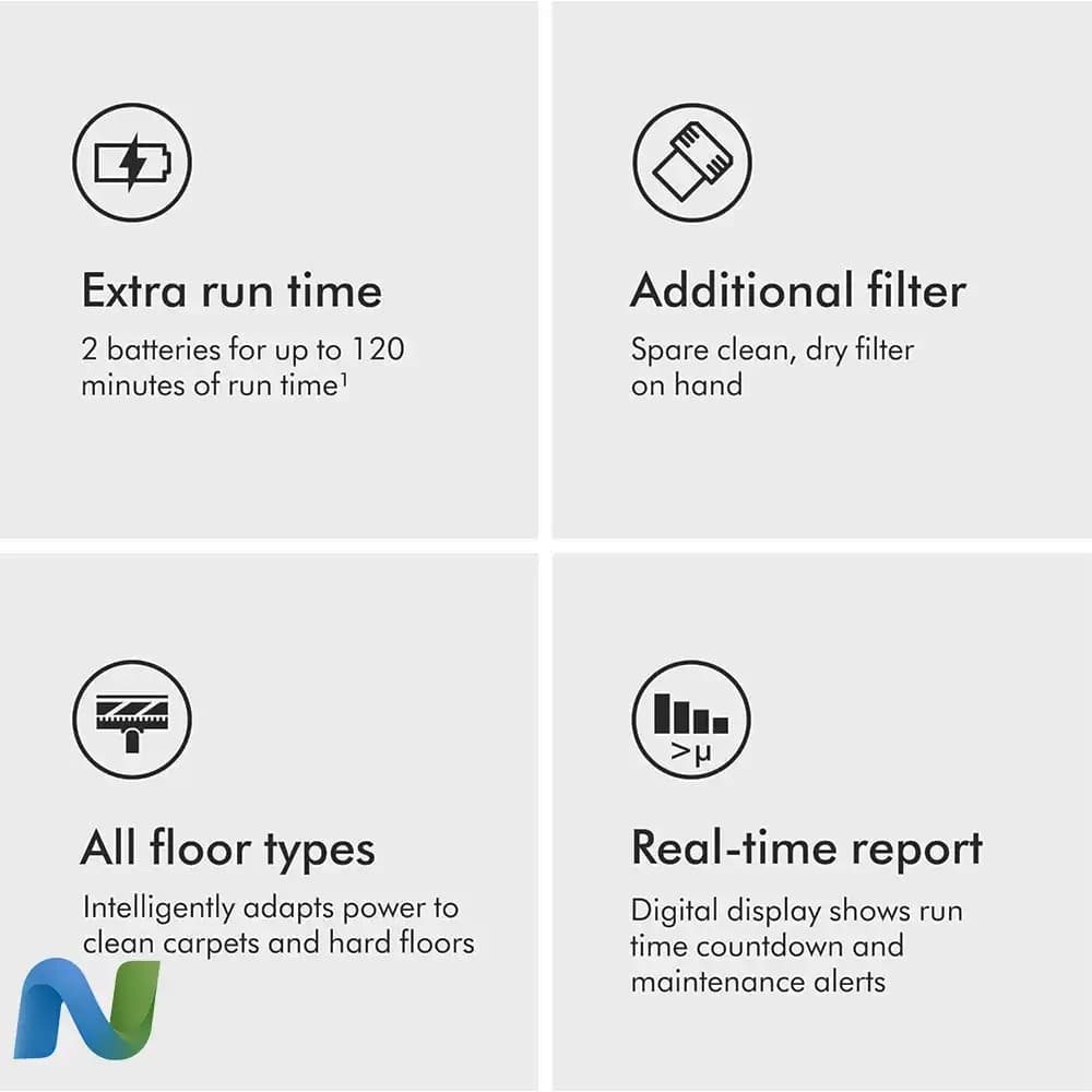 جاروبرقی بی‌سیم Dyson دایسون مدل V15 Detect Pro — تصویر ۶