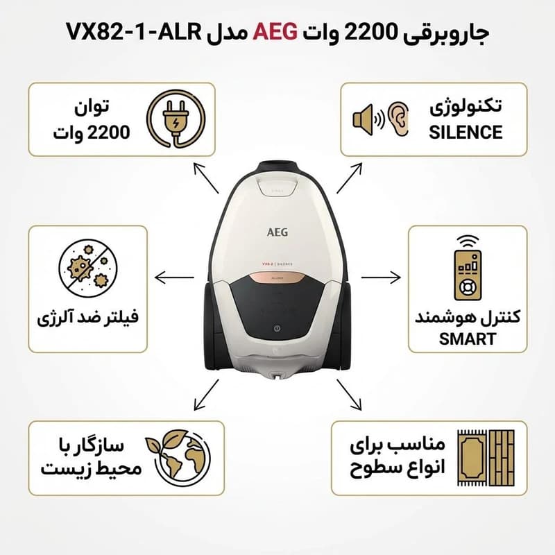 جاروبرقی AEG کد VX-82ALR — تصویر ۳