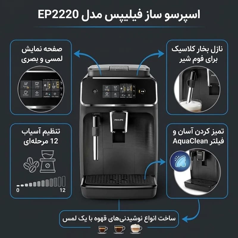 اسپرسو ساز فیلیپس Philips کد EP2220 — تصویر ۴