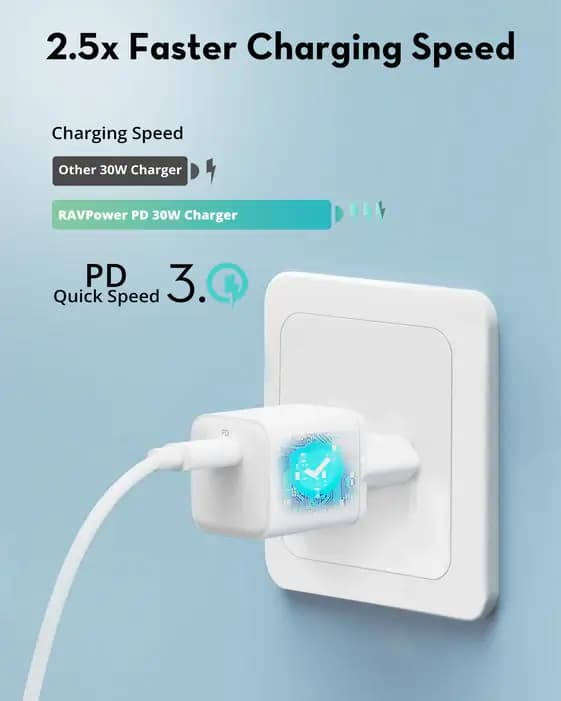 شارژر دیواری 30 واتی روپاور RAVPOWER RP-PC169 — تصویر ۱۲