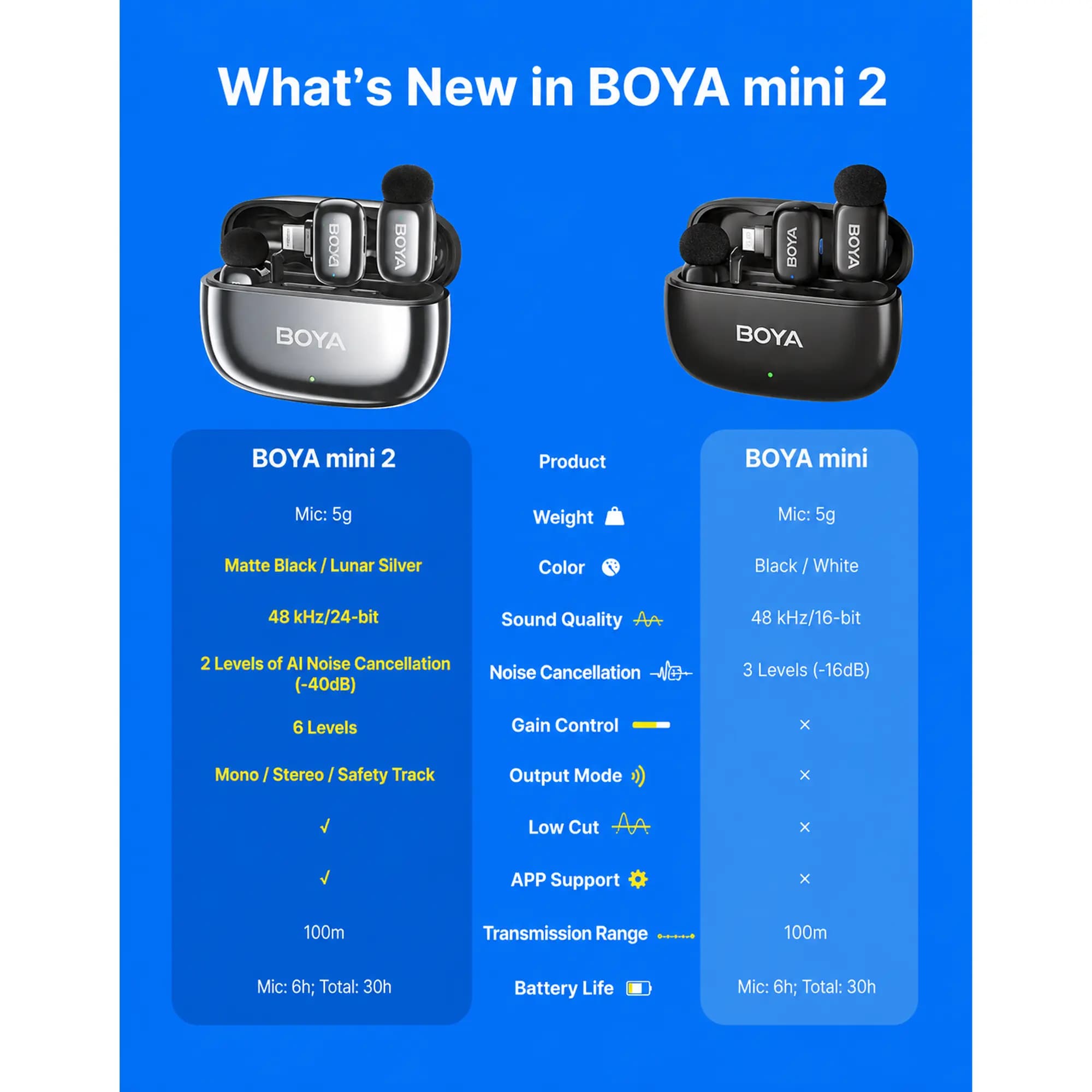 میکروفون یقه ای دو کاربره بویا مدل BOYA MINI2 01 COMBO رابط Type C و LIGHTNING — تصویر ۱۱