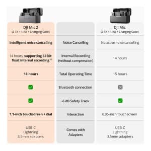 میکروفون یقه ای بی سیم دی جی آی مدل DJI DUAL MIC 2 — تصویر ۴