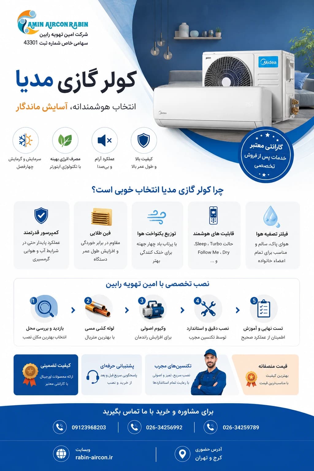 کولر گازی اینورتر مدیا با ظرفیت 24000 — تصویر ۸