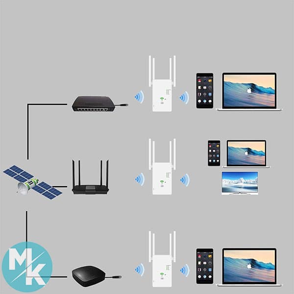 تقویت‌ کننده WiFi برند GUHUASHI مدل AC1200M — تصویر ۳