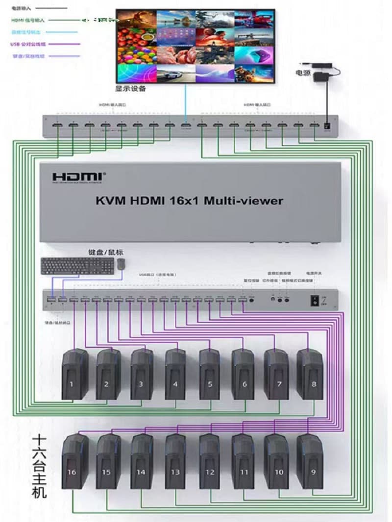 KVM HDMI 16*1 MULTI VIEWER حرفه‌ای — تصویر ۵